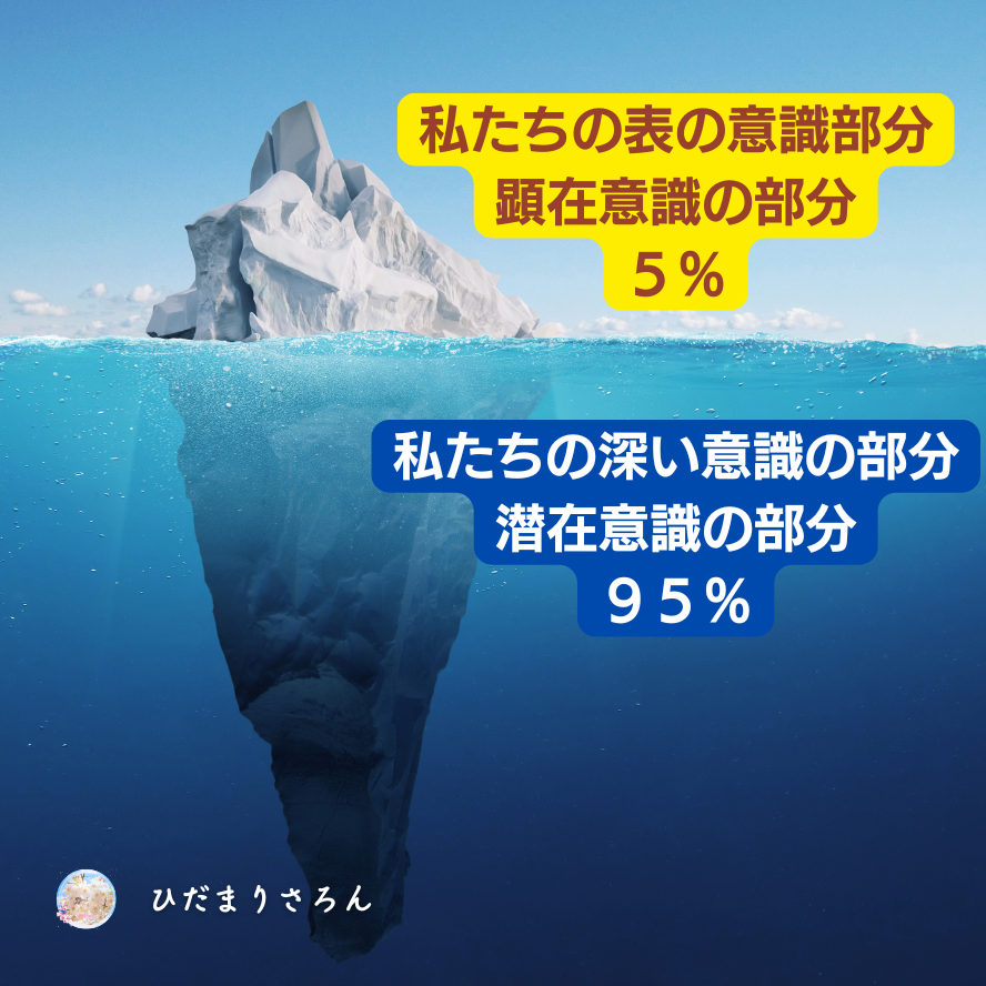 私たちの意識　顕在意識潜在意識